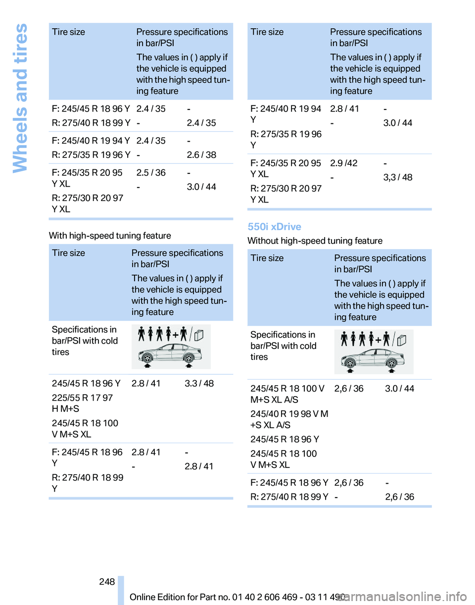 BMW 550I SEDAN 2011  Owners Manual Tire size
Pressure specifications
in bar/PSI
The values in ( ) apply if
the vehicle is equipped
with 
the high speed tun‐
ing feature
F: 245/45 R 18 96 Y
R: 
 275/40 R 18 99 Y 2.4 / 35
--
2.4 / 35
F