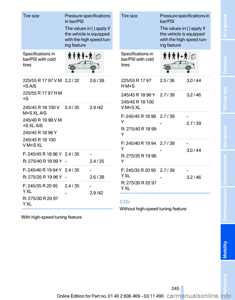 BMW 550I XDRIVE 2011 Owners Manual Tire size
Pressure specifications
in bar/PSI
The values in ( ) apply if
the vehicle is equipped
with
the high speed tun‐
ing feature
Specifications in
bar/PSI with cold
tires 225/55 R 17 97 V M
+S BMW 550I XDRIVE 2011 Owners Manual Tire size
Pressure specifications
in bar/PSI
The values in ( ) apply if
the vehicle is equipped
with
the high speed tun‐
ing feature
Specifications in
bar/PSI with cold
tires 225/55 R 17 97 V M
+S