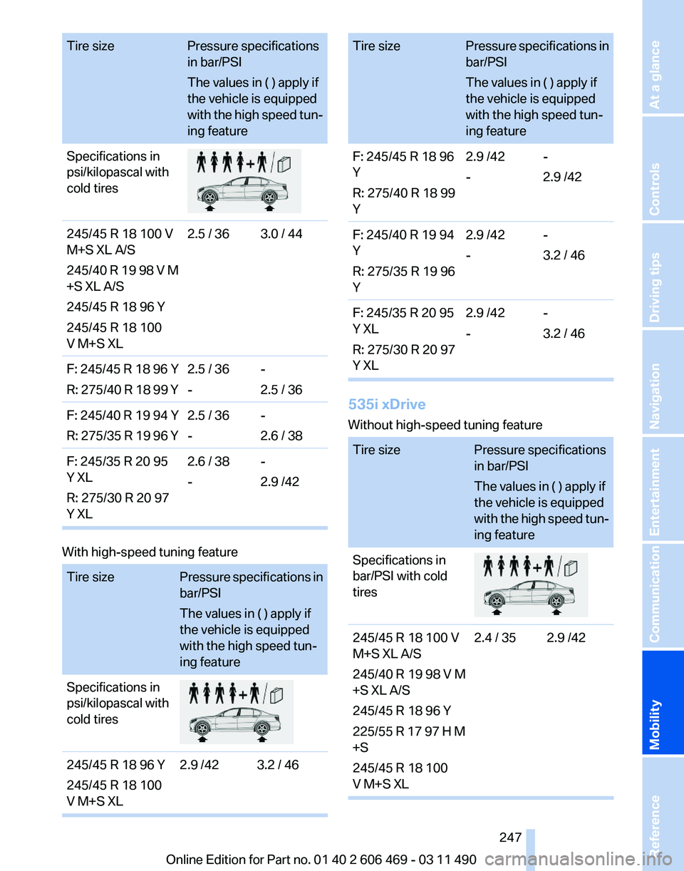 BMW 550I XDRIVE 2011 Owners Manual Tire size
Pressure specifications
in bar/PSI
The values in ( ) apply if
the vehicle is equipped
with
the high speed tun‐
ing feature
Specifications in
psi/kilopascal with
cold tires 245/45 R 18 100 BMW 550I XDRIVE 2011 Owners Manual Tire size
Pressure specifications
in bar/PSI
The values in ( ) apply if
the vehicle is equipped
with
the high speed tun‐
ing feature
Specifications in
psi/kilopascal with
cold tires 245/45 R 18 100