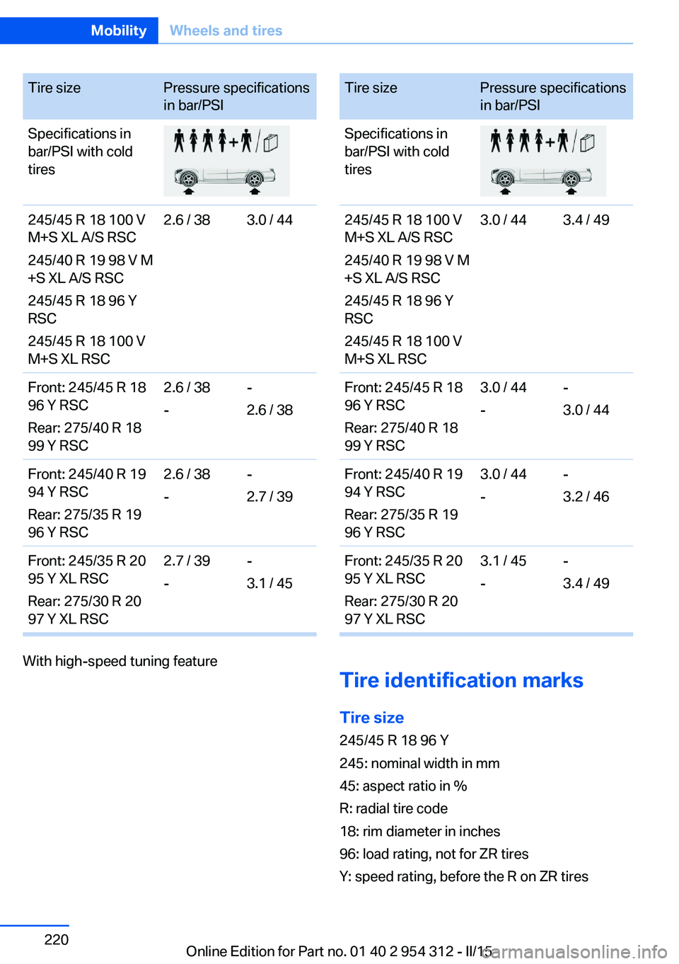 BMW 550I XDRIVE SEDAN 2015 Owners Manual Tire sizePressure specifications
in bar/PSISpecifications in
bar/PSI with cold
tires245/45 R 18 100 V
M+S XL A/S RSC
245/40 R 19 98 V M
+S XL A/S RSC
245/45 R 18 96 Y
RSC
245/45 R 18 100 V
M+S XL RSC2 BMW 550I XDRIVE SEDAN 2015 Owners Manual Tire sizePressure specifications
in bar/PSISpecifications in
bar/PSI with cold
tires245/45 R 18 100 V
M+S XL A/S RSC
245/40 R 19 98 V M
+S XL A/S RSC
245/45 R 18 96 Y
RSC
245/45 R 18 100 V
M+S XL RSC2