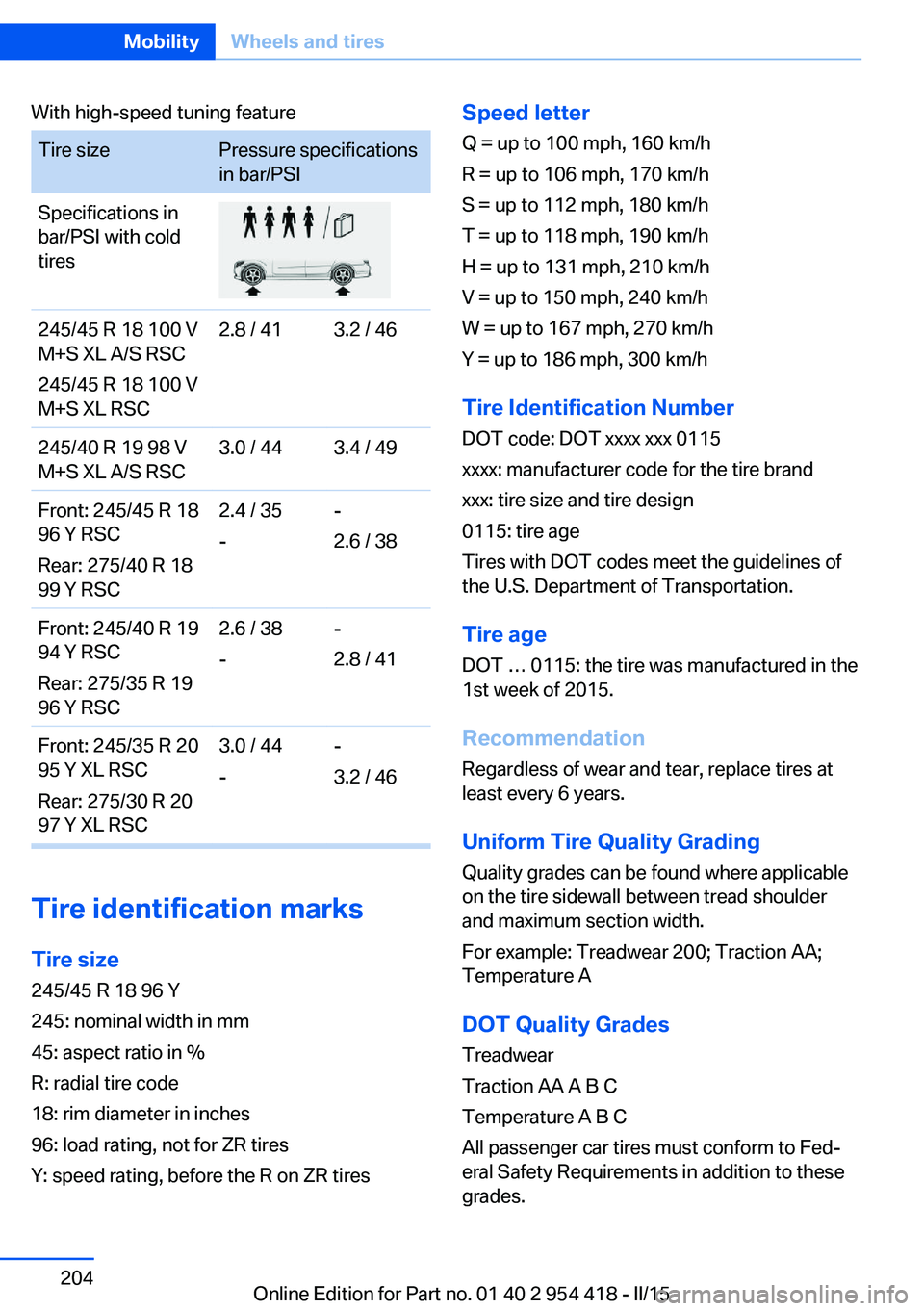 BMW 640I CONVERTIBLE 2015  Owners Manual With high-speed tuning featureTire sizePressure specifications
in bar/PSISpecifications in
bar/PSI with cold
tires245/45 R 18 100 V
M+S XL A/S RSC
245/45 R 18 100 V
M+S XL RSC2.8 / 413.2 / 46245/40 R 