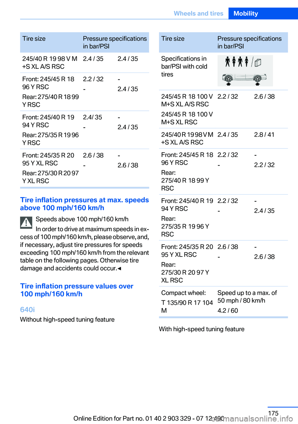 BMW 640I COUPE 2013 Owners Manual Tire sizePressure specifications
in bar/PSI245/40 R 19 98 V M
+S XL A/S RSC2.4 / 352.4 / 35Front: 245/45 R 18
96 Y RSC
Rear: 275/40 R 18 99
Y RSC2.2 / 32
--
2.4 / 35Front: 245/40 R 19
94 Y RSC
Rear: 2 BMW 640I COUPE 2013 Owners Manual Tire sizePressure specifications
in bar/PSI245/40 R 19 98 V M
+S XL A/S RSC2.4 / 352.4 / 35Front: 245/45 R 18
96 Y RSC
Rear: 275/40 R 18 99
Y RSC2.2 / 32
--
2.4 / 35Front: 245/40 R 19
94 Y RSC
Rear: 2