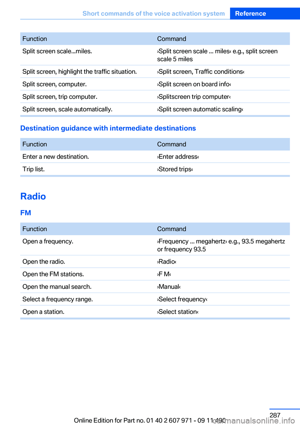BMW 640I COUPE 2012 Owners Manual FunctionCommandSplit screen scale...miles.›Split screen scale ... miles‹ e.g., split screen
scale 5 milesSplit screen, highlight the traffic situation.›Split screen, Traffic conditions‹Split s BMW 640I COUPE 2012 Owners Manual FunctionCommandSplit screen scale...miles.›Split screen scale ... miles‹ e.g., split screen
scale 5 milesSplit screen, highlight the traffic situation.›Split screen, Traffic conditions‹Split s