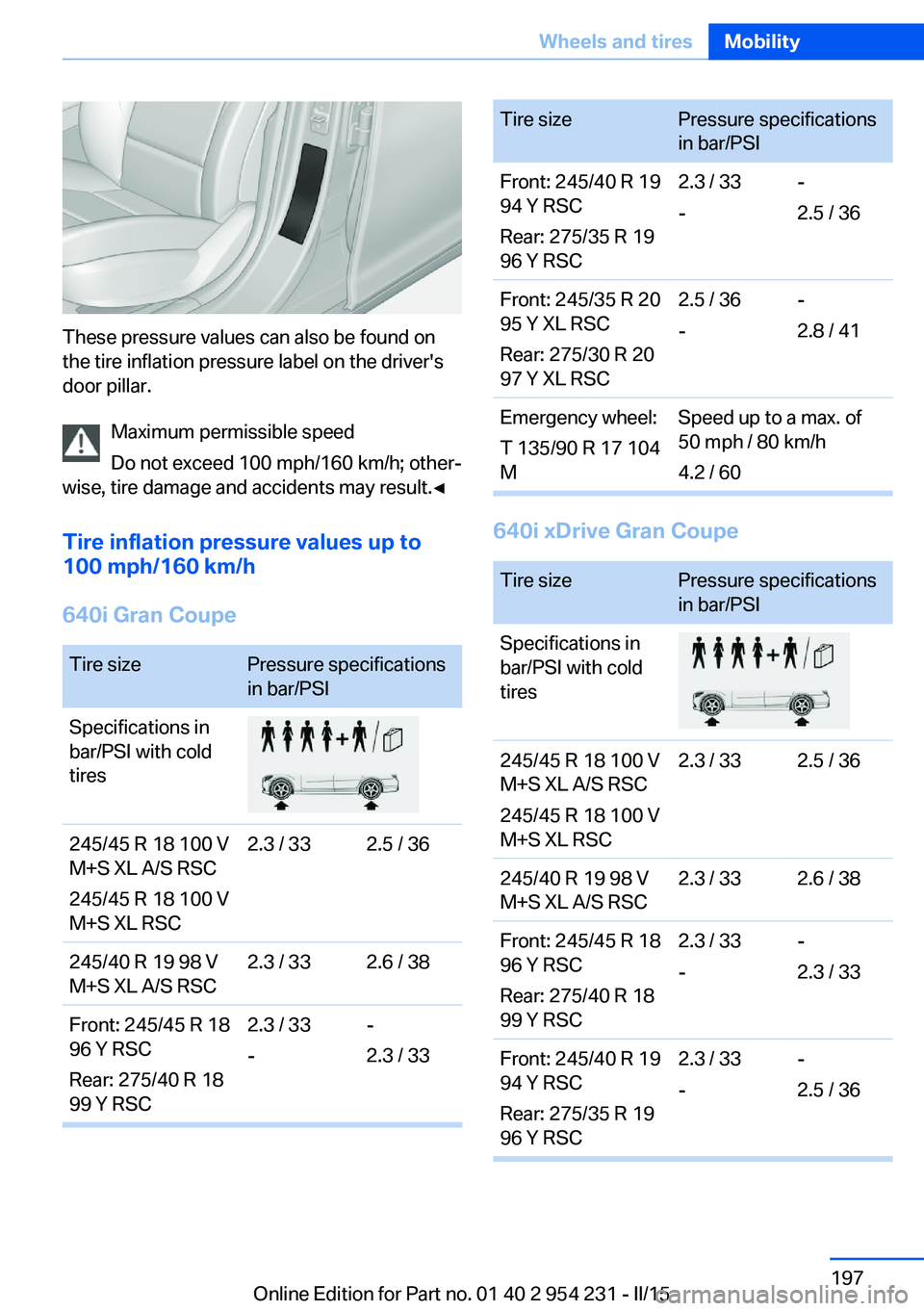 BMW 640I GRAN COUPE 2016 Owners Manual These pressure values can also be found on
the tire inflation pressure label on the driver's
door pillar.
Maximum permissible speed
Do not exceed 100 mph/160 km/h; other‐
wise, tire damage and a BMW 640I GRAN COUPE 2016 Owners Manual These pressure values can also be found on
the tire inflation pressure label on the driver's
door pillar.
Maximum permissible speed
Do not exceed 100 mph/160 km/h; other‐
wise, tire damage and a