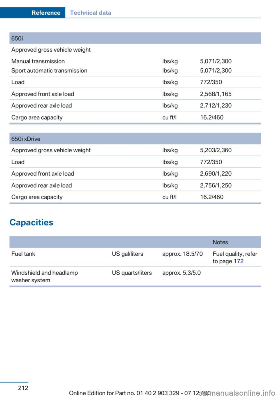 BMW 650I COUPE 2013 Owners Manual BMW 650I COUPE 2013 Owners Manual