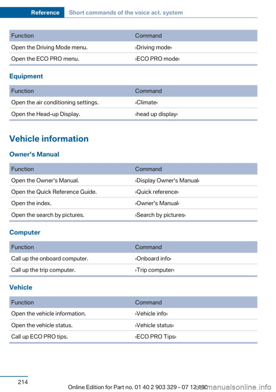 BMW 650I COUPE 2013 Owners Manual BMW 650I COUPE 2013 Owners Manual