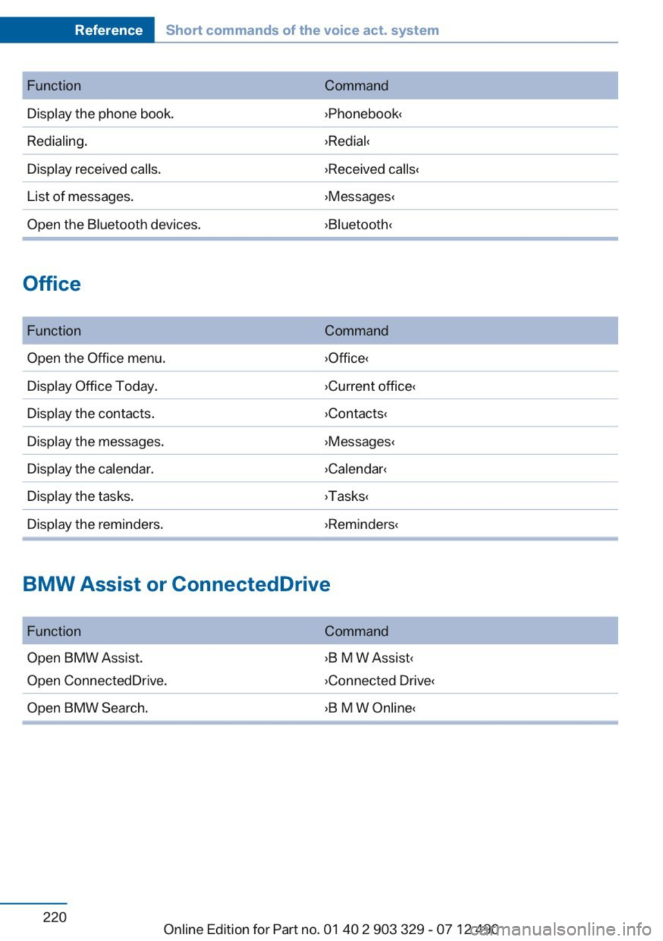 BMW 650I COUPE 2013  Owners Manual 