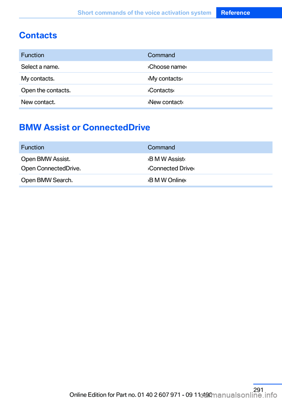 BMW 650I COUPE 2012 Owners Manual Contacts
FunctionCommandSelect a name.›Choose name‹My contacts.›My contacts‹Open the contacts.›Contacts‹New contact.›New contact‹
BMW Assist or ConnectedDrive
FunctionCommandOpen BM BMW 650I COUPE 2012 Owners Manual Contacts
FunctionCommandSelect a name.›Choose name‹My contacts.›My contacts‹Open the contacts.›Contacts‹New contact.›New contact‹
BMW Assist or ConnectedDrive
FunctionCommandOpen BM