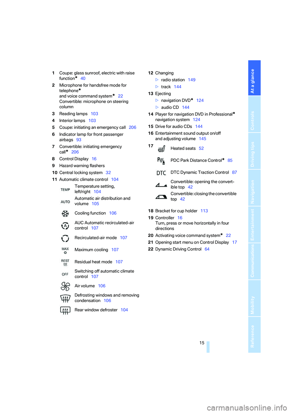BMW 650I COUPE&CONVERTIBLE 2006  Owners Manual At a glance
 15Reference
Controls
Driving tips
Communications
Navigation
Entertainment
Mobility
1Coupe: glass sunroof, electric with raise 
function
*40
2Microphone for handsfree mode for 
telephone
*