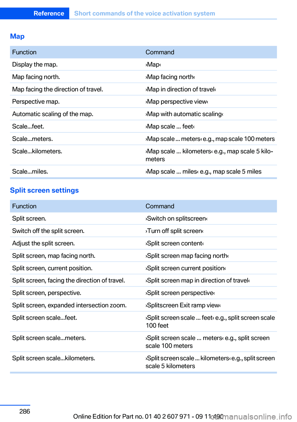 BMW 650I XDRIVE COUPE 2012 Owners Manual Map
FunctionCommandDisplay the map.›Map‹Map facing north.›Map facing north‹Map facing the direction of travel.›Map in direction of travel‹Perspective map.›Map perspective view‹Automat BMW 650I XDRIVE COUPE 2012 Owners Manual Map
FunctionCommandDisplay the map.›Map‹Map facing north.›Map facing north‹Map facing the direction of travel.›Map in direction of travel‹Perspective map.›Map perspective view‹Automat