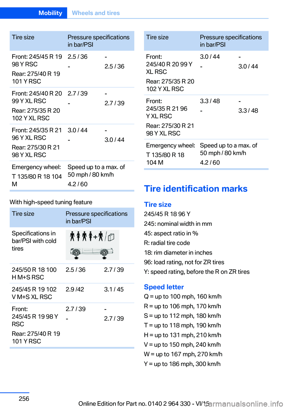 BMW 740I SEDAN 2015  Owners Manual Tire sizePressure specifications
in bar/PSIFront: 245/45 R 19
98 Y RSC
Rear: 275/40 R 19
101 Y RSC2.5 / 36
--
2.5 / 36Front: 245/40 R 20
99 Y XL RSC
Rear: 275/35 R 20
102 Y XL RSC2.7 / 39
--
2.7 / 39F