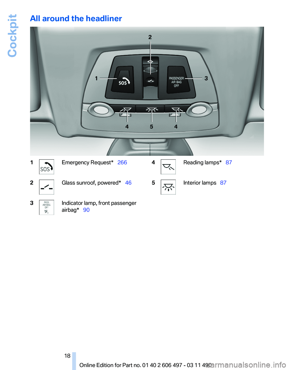 BMW 740LI SEDAN 2011 User Guide All around the headliner
1 Emergency Request* 266
2 Glass sunroof, powered*
46
3 Indicator lamp, front passenger
airbag* 90
4 Reading lamps*
87
5 Interior lamps 87
Seite 18
BMW 740LI SEDAN 2011 User Guide All around the headliner
1 Emergency Request* 266
2 Glass sunroof, powered*
46
3 Indicator lamp, front passenger
airbag* 90
4 Reading lamps*
87
5 Interior lamps 87
Seite 18