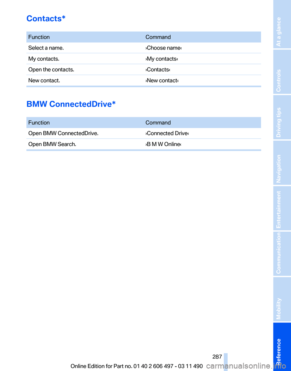 BMW 740LI SEDAN 2011 Owners Manual Contacts*
Function
Command
Select a name. ›Choose name‹
My contacts. ›My contacts‹
Open the contacts. ›Contacts‹
New contact. ›New contact‹BMW ConnectedDrive*
Function
Command
Open BMW 740LI SEDAN 2011 Owners Manual Contacts*
Function
Command
Select a name. ›Choose name‹
My contacts. ›My contacts‹
Open the contacts. ›Contacts‹
New contact. ›New contact‹BMW ConnectedDrive*
Function
Command
Open