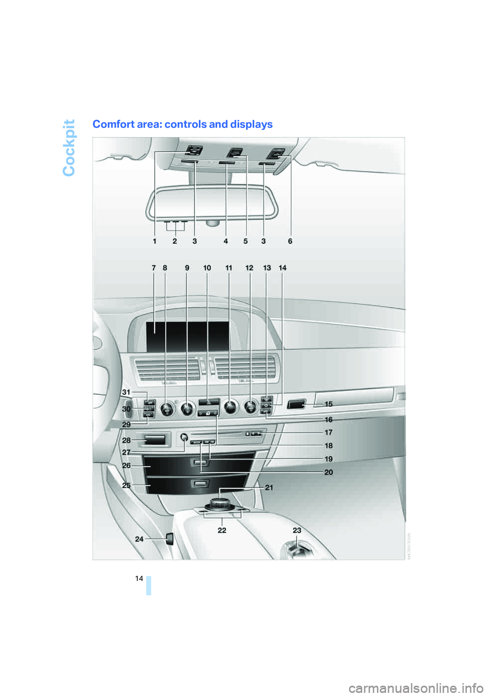 BMW 750I SEDAN 2007 User Guide Cockpit
14
Comfort area: controls and displays 