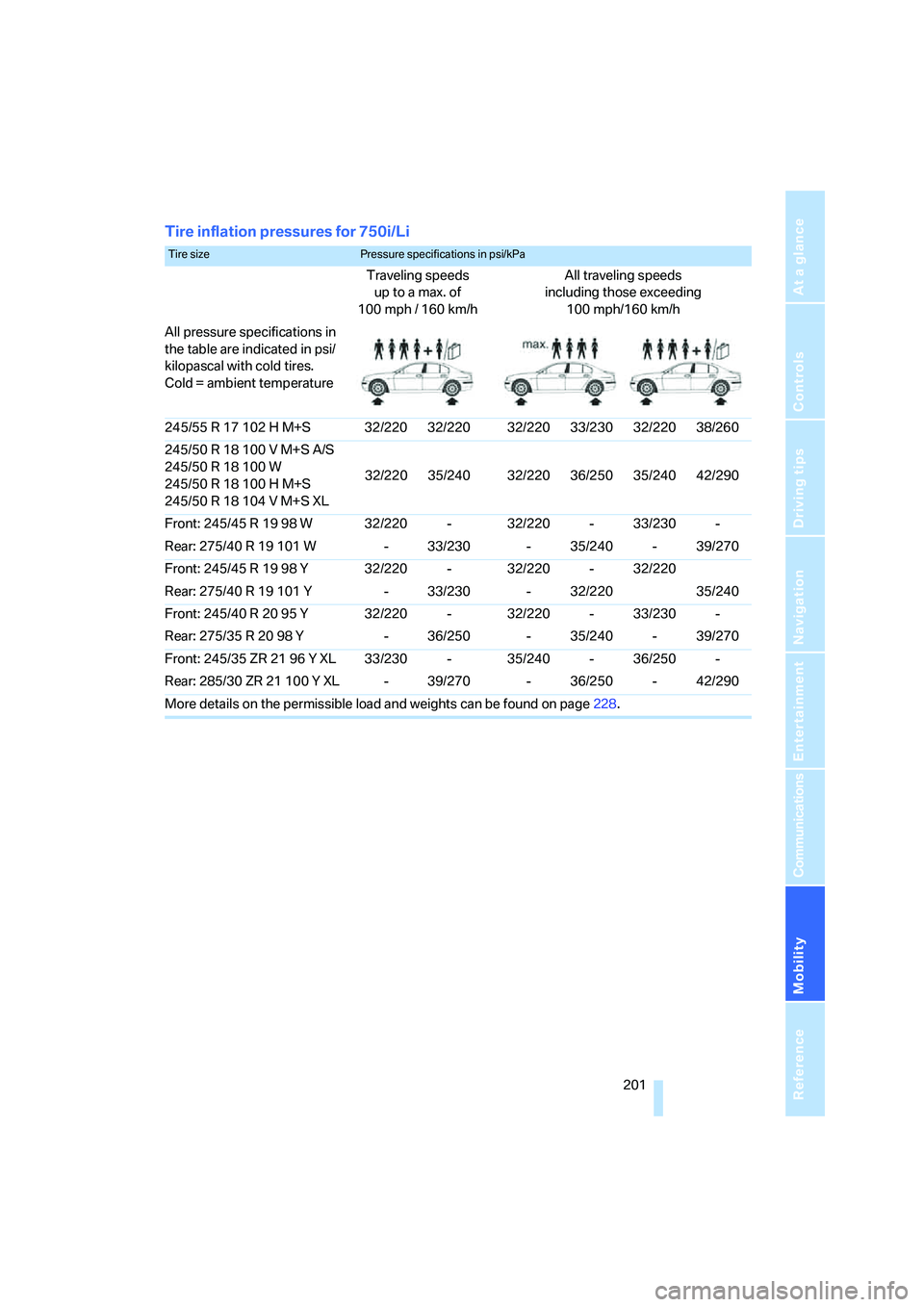 BMW 750LI SEDAN 2007 Owners Manual Mobility
201Reference
At a glance
Controls
Driving tips
Communications
Navigation
Entertainment
Tire inflation pressures for 750i/Li
Tire size Pressure specifications in psi/kPa
Traveling speeds
up BMW 750LI SEDAN 2007 Owners Manual Mobility
201Reference
At a glance
Controls
Driving tips
Communications
Navigation
Entertainment
Tire inflation pressures for 750i/Li
Tire size Pressure specifications in psi/kPa
Traveling speeds
up