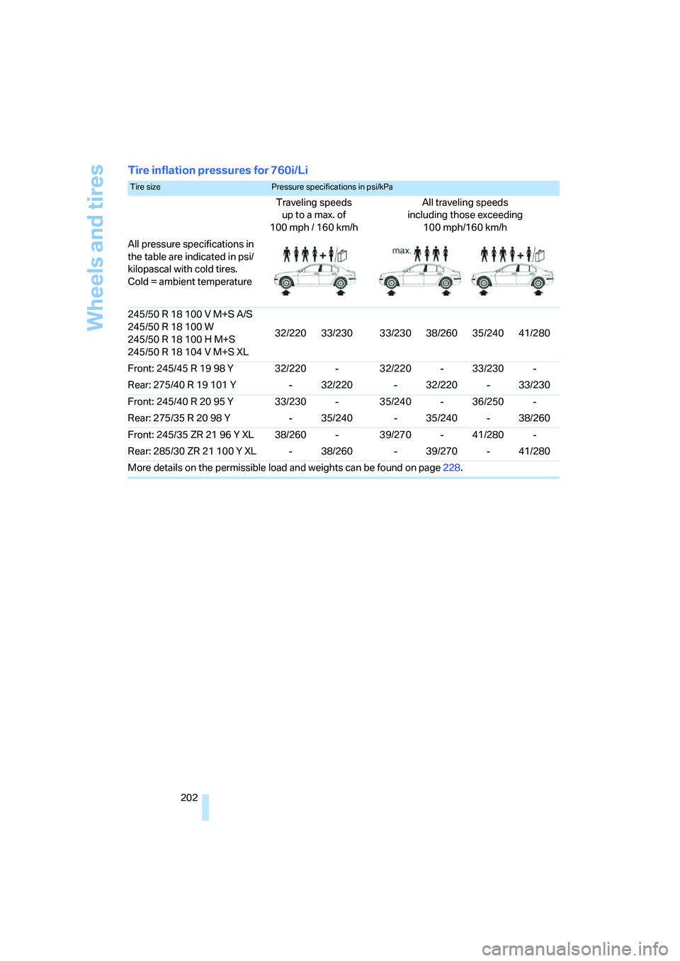 BMW 750LI SEDAN 2007 Owners Manual Wheels and tires
202
Tire inflation pressures for 760i/Li
Tire size Pressure specifications in psi/kPa
Traveling speeds
up to a max. of
100mph / 160km/hAll traveling speeds
including those exceedin BMW 750LI SEDAN 2007 Owners Manual Wheels and tires
202
Tire inflation pressures for 760i/Li
Tire size Pressure specifications in psi/kPa
Traveling speeds
up to a max. of
100mph / 160km/hAll traveling speeds
including those exceedin