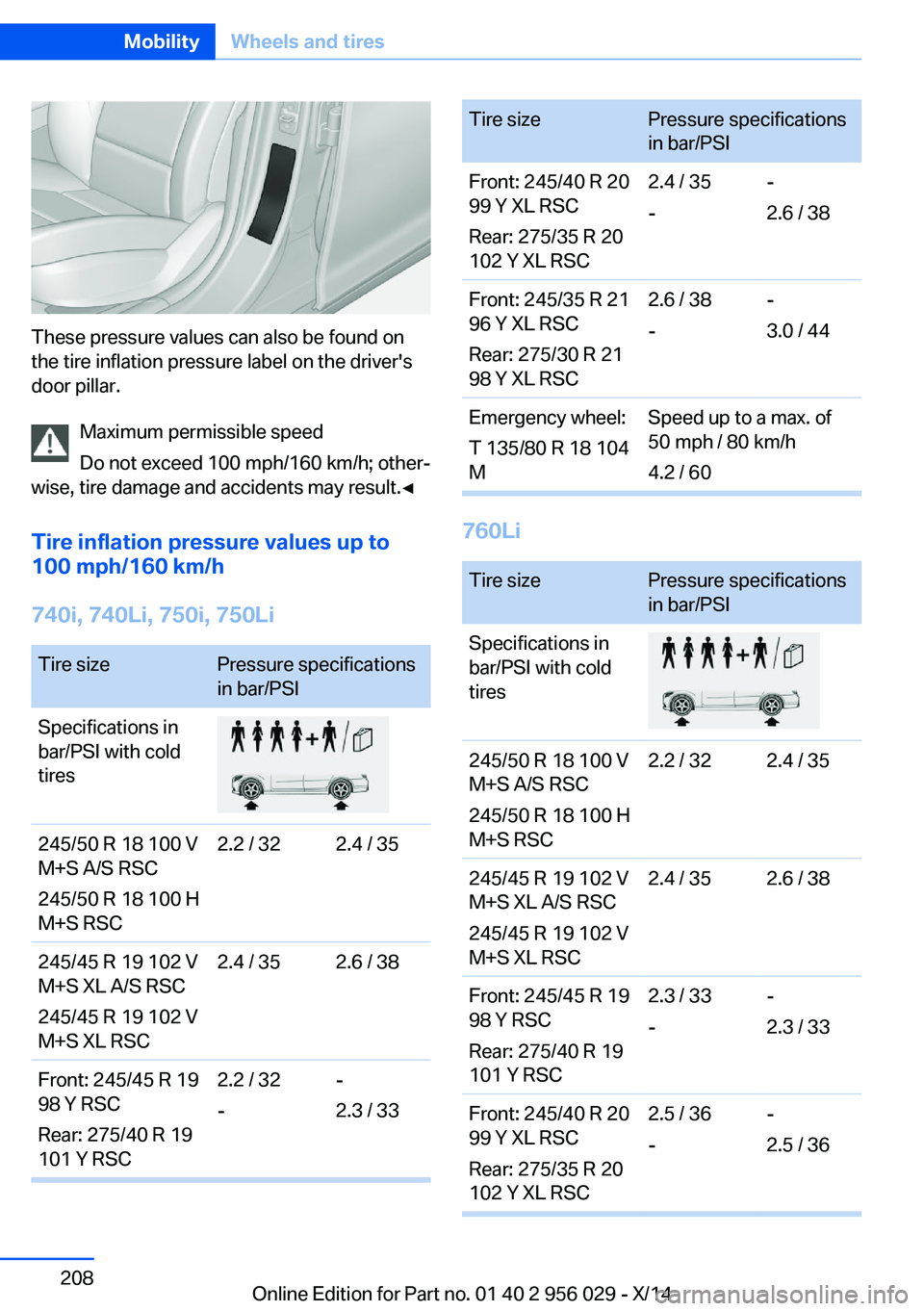 BMW 750LI XDRIVE SEDAN 2014 Owners Manual These pressure values can also be found on
the tire inflation pressure label on the driver's
door pillar.
Maximum permissible speed
Do not exceed 100 mph/160 km/h; other‐
wise, tire damage and a BMW 750LI XDRIVE SEDAN 2014 Owners Manual These pressure values can also be found on
the tire inflation pressure label on the driver's
door pillar.
Maximum permissible speed
Do not exceed 100 mph/160 km/h; other‐
wise, tire damage and a