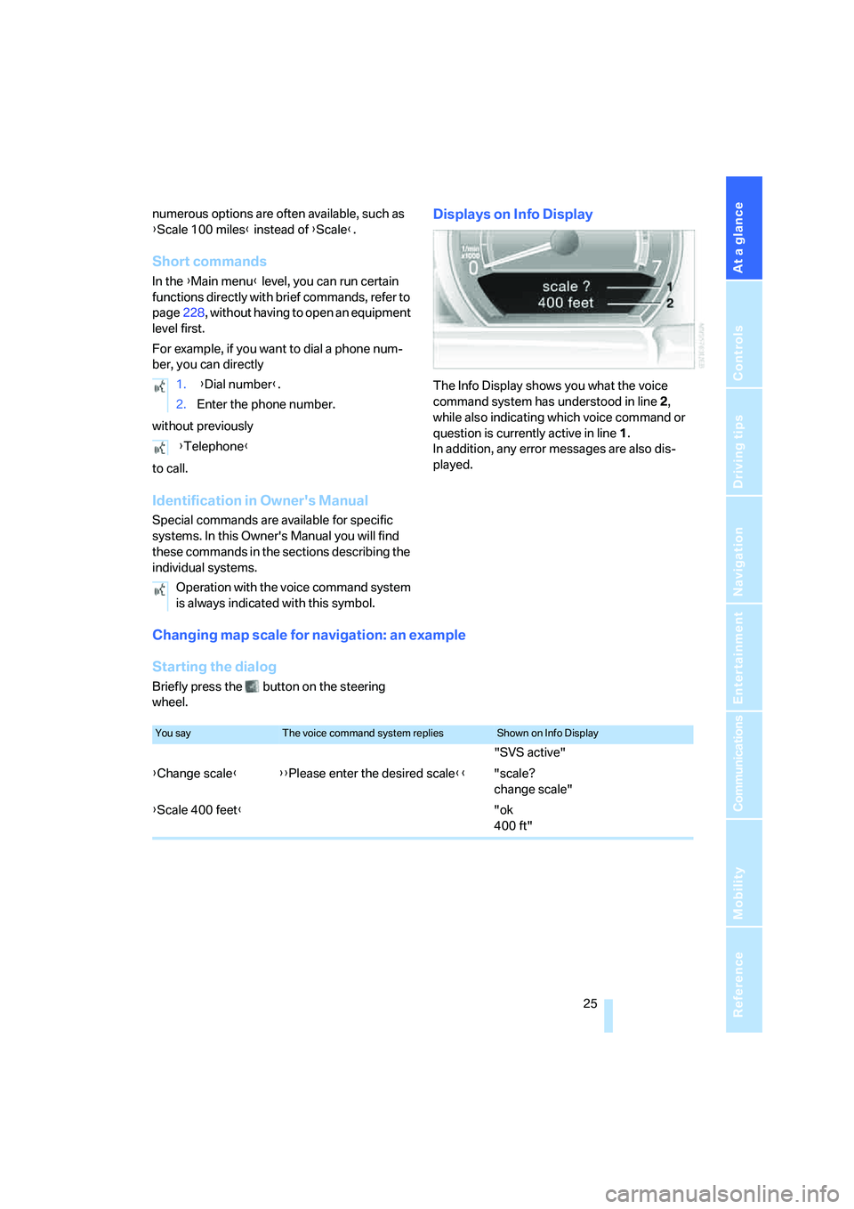 BMW 760LI SEDAN 2007 Owners Manual At a glance
 25Reference
Controls
Driving tips
Communications
Navigation
Entertainment
Mobility
numerous options are often available, such as 
{Scale 100 miles} instead of {Scale}.
Short commands
In t