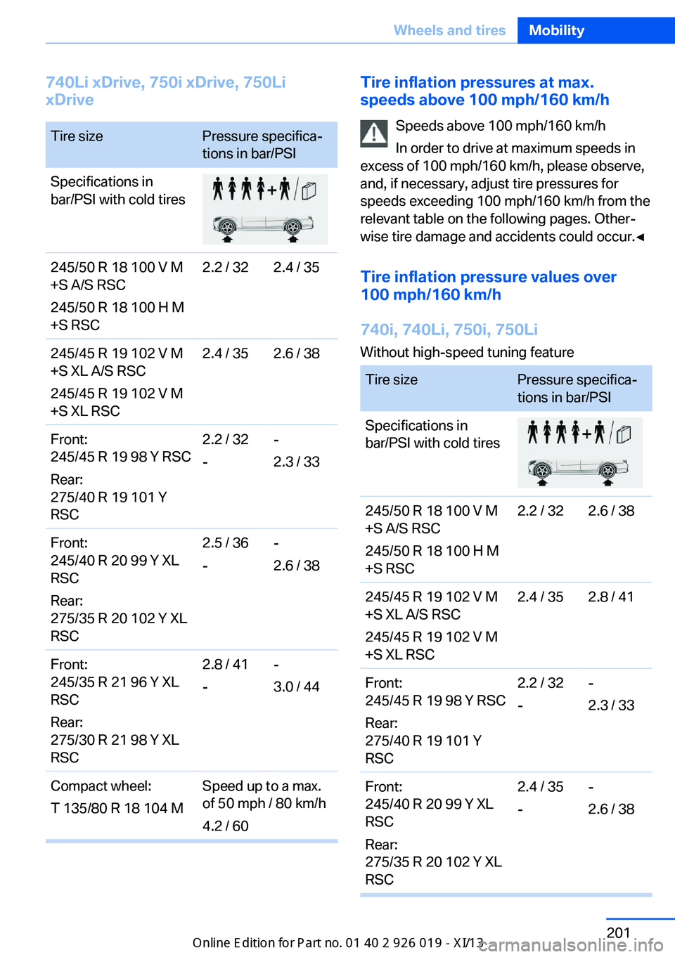 BMW ALPINA B7 SWB 2013 Owners Manual 740Li xDrive, 750i xDrive, 750Li
xDriveTire sizePressure specifica‐
tions in bar/PSISpecifications in
bar/PSI with cold tires245/50 R 18 100 V M
+S A/S RSC
245/50 R 18 100 H M
+S RSC2.2 / 322.4 / 35 BMW ALPINA B7 SWB 2013 Owners Manual 740Li xDrive, 750i xDrive, 750Li
xDriveTire sizePressure specifica‐
tions in bar/PSISpecifications in
bar/PSI with cold tires245/50 R 18 100 V M
+S A/S RSC
245/50 R 18 100 H M
+S RSC2.2 / 322.4 / 35