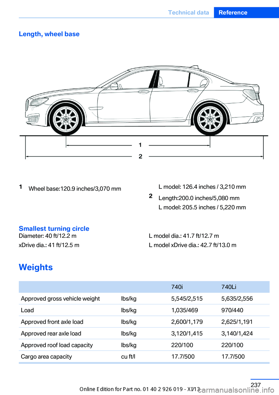 BMW ALPINA B7 SWB 2013 Owners Manual Length, wheel base1Wheel base:120.9 inches/3,070 mmL model: 126.4 inches / 3,210 mm2Length:200.0 inches/5,080 mm
L model: 205.5 inches / 5,220 mmSmallest turning circle
Diameter: 40 ft/12.2 m
xDrive d BMW ALPINA B7 SWB 2013 Owners Manual Length, wheel base1Wheel base:120.9 inches/3,070 mmL model: 126.4 inches / 3,210 mm2Length:200.0 inches/5,080 mm
L model: 205.5 inches / 5,220 mmSmallest turning circle
Diameter: 40 ft/12.2 m
xDrive d