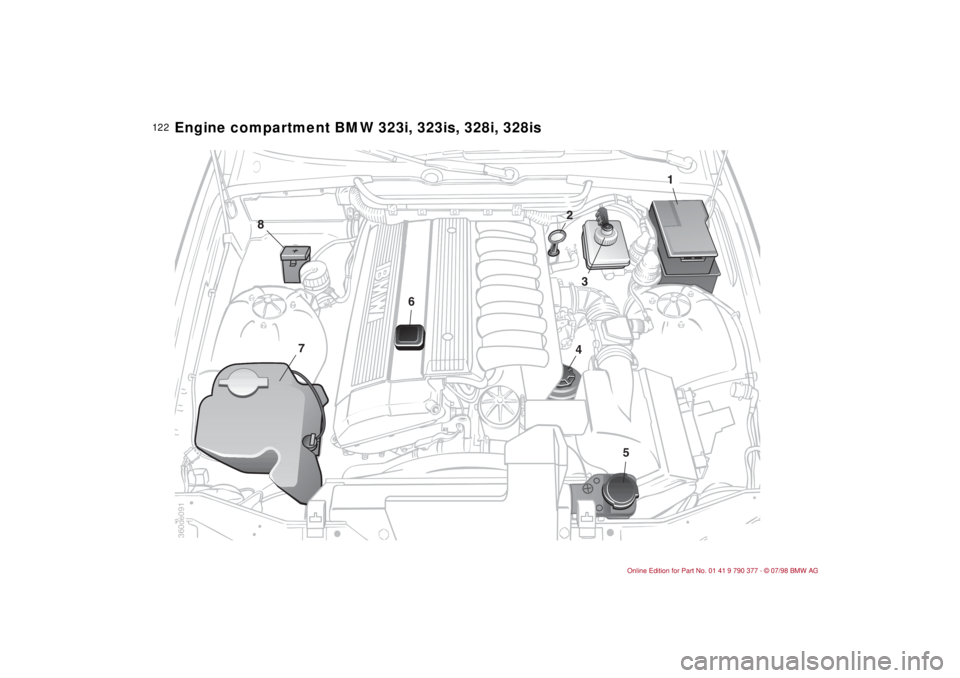 BMW CONVERTIBLE 1998 Owners Manual 12 2
Engine compartment BMW 323i, 323is, 328i, 328is
1
3
24
5
6
7
8
360de091 BMW CONVERTIBLE 1998 Owners Manual 12 2
Engine compartment BMW 323i, 323is, 328i, 328is
1
3
24
5
6
7
8
360de091