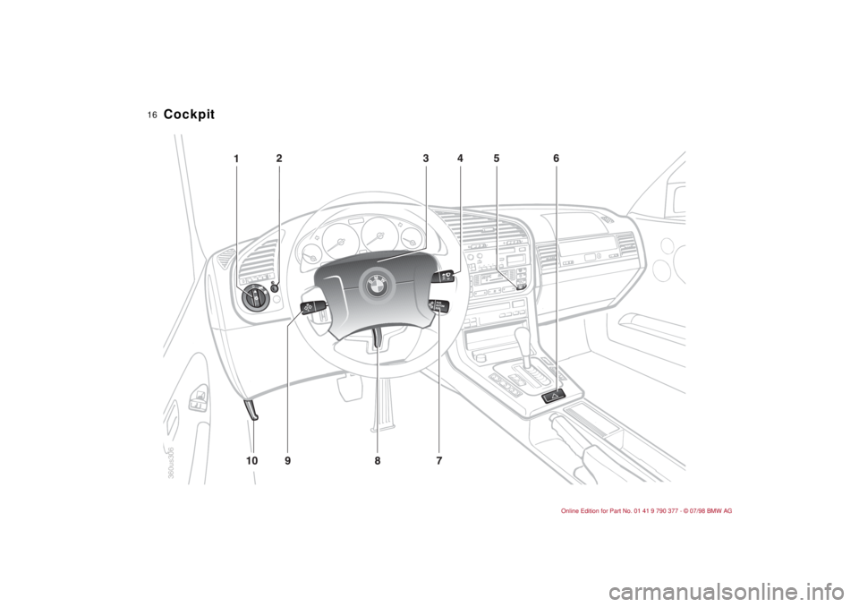 BMW CONVERTIBLE 1998 User Guide
16
Cockpit
A
TO
360us306 BMW CONVERTIBLE 1998 User Guide
16
Cockpit
A
TO
360us306