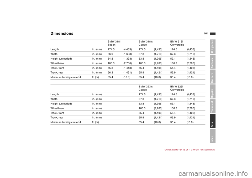 BMW CONVERTIBLE 1998  Owners Manual At a glanceControls Car careRepairsTechnicalDataIndex
16 1
BMW 318i
SedanBMW 318is
CoupeBMW 318i
Convertible
Length in. (mm) 174.5 (4,433) 174.5 (4,433) 174.5 (4,433)
Width in. (mm) 66.9 (1,698) 67.3 