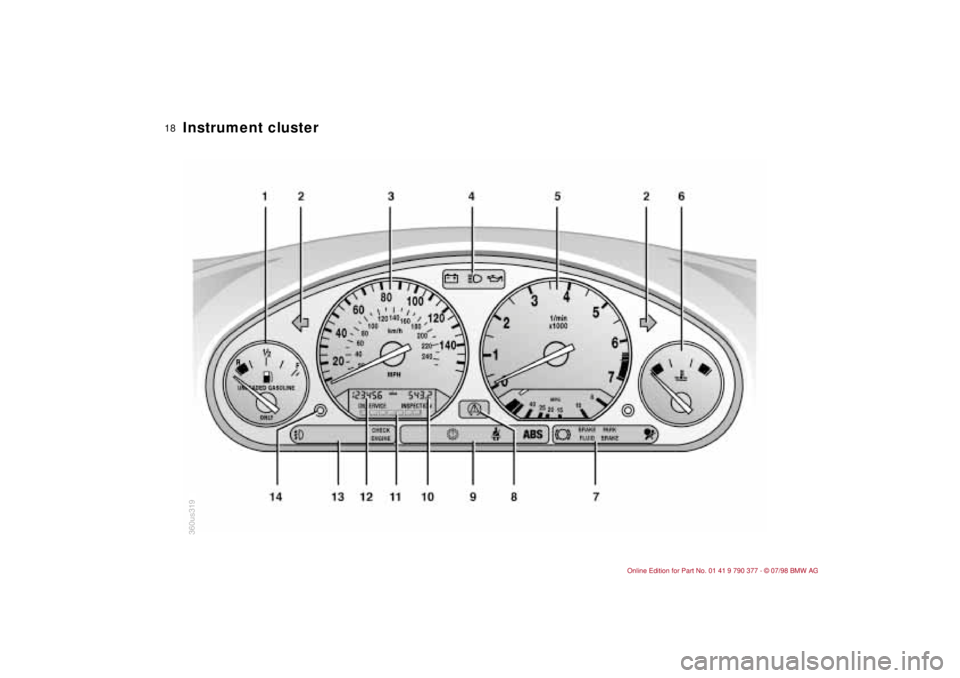 BMW CONVERTIBLE 1998 User Guide
18
Instrument cluster
360us319 BMW CONVERTIBLE 1998 User Guide
18
Instrument cluster
360us319
