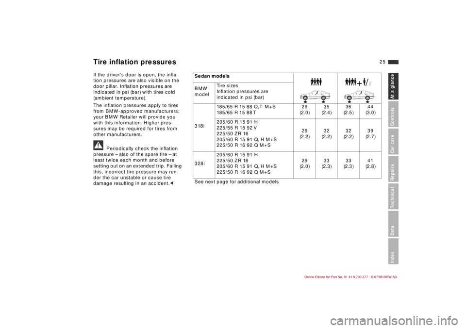 BMW CONVERTIBLE 1998  Owners Manual At a glanceControls Car care Repairs Technical Data Index
25
BCBC+C/$
BCBC
Tire inflation pressures If the drivers door is open, the infla-
tion pressures are also visible on the 
door pillar. Inflat