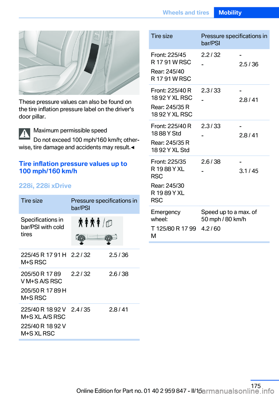 BMW M235I CONVERTIBLE 2016 Owners Manual These pressure values can also be found on
the tire inflation pressure label on the driver's
door pillar.
Maximum permissible speed
Do not exceed 100 mph/160 km/h; other‐
wise, tire damage and a BMW M235I CONVERTIBLE 2016 Owners Manual These pressure values can also be found on
the tire inflation pressure label on the driver's
door pillar.
Maximum permissible speed
Do not exceed 100 mph/160 km/h; other‐
wise, tire damage and a
