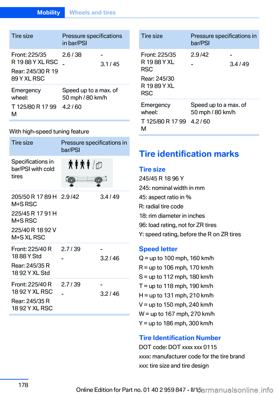 BMW M235I CONVERTIBLE 2016 Owners Manual Tire sizePressure specifications
in bar/PSIFront: 225/35
R 19 88 Y XL RSC
Rear: 245/30 R 19
89 Y XL RSC2.6 / 38
--
3.1 / 45Emergency
wheel:
T 125/80 R 17 99
MSpeed up to a max. of
50 mph / 80 km/h
4.2 BMW M235I CONVERTIBLE 2016 Owners Manual Tire sizePressure specifications
in bar/PSIFront: 225/35
R 19 88 Y XL RSC
Rear: 245/30 R 19
89 Y XL RSC2.6 / 38
--
3.1 / 45Emergency
wheel:
T 125/80 R 17 99
MSpeed up to a max. of
50 mph / 80 km/h
4.2