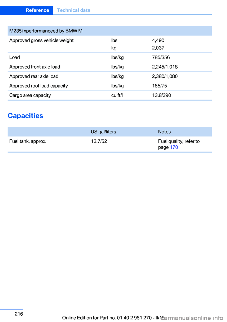 BMW M235I XDRIVE COUPE 2016 Owners Manual M235i xperformanceed by BMW MApproved gross vehicle weightlbs
kg4,490
2,037Loadlbs/kg785/356Approved front axle loadlbs/kg2,245/1,018Approved rear axle loadlbs/kg2,380/1,080Approved roof load capacity BMW M235I XDRIVE COUPE 2016 Owners Manual M235i xperformanceed by BMW MApproved gross vehicle weightlbs
kg4,490
2,037Loadlbs/kg785/356Approved front axle loadlbs/kg2,245/1,018Approved rear axle loadlbs/kg2,380/1,080Approved roof load capacity