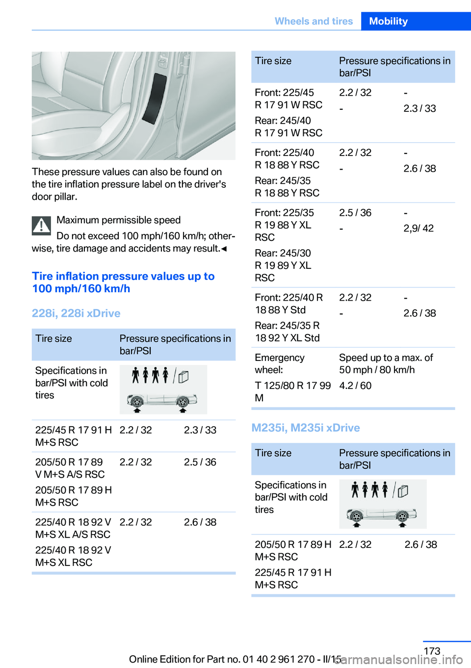 BMW M235I XDRIVE COUPE 2015 Owners Manual These pressure values can also be found on
the tire inflation pressure label on the driver's
door pillar.
Maximum permissible speed
Do not exceed 100 mph/160 km/h; other‐
wise, tire damage and a BMW M235I XDRIVE COUPE 2015 Owners Manual These pressure values can also be found on
the tire inflation pressure label on the driver's
door pillar.
Maximum permissible speed
Do not exceed 100 mph/160 km/h; other‐
wise, tire damage and a