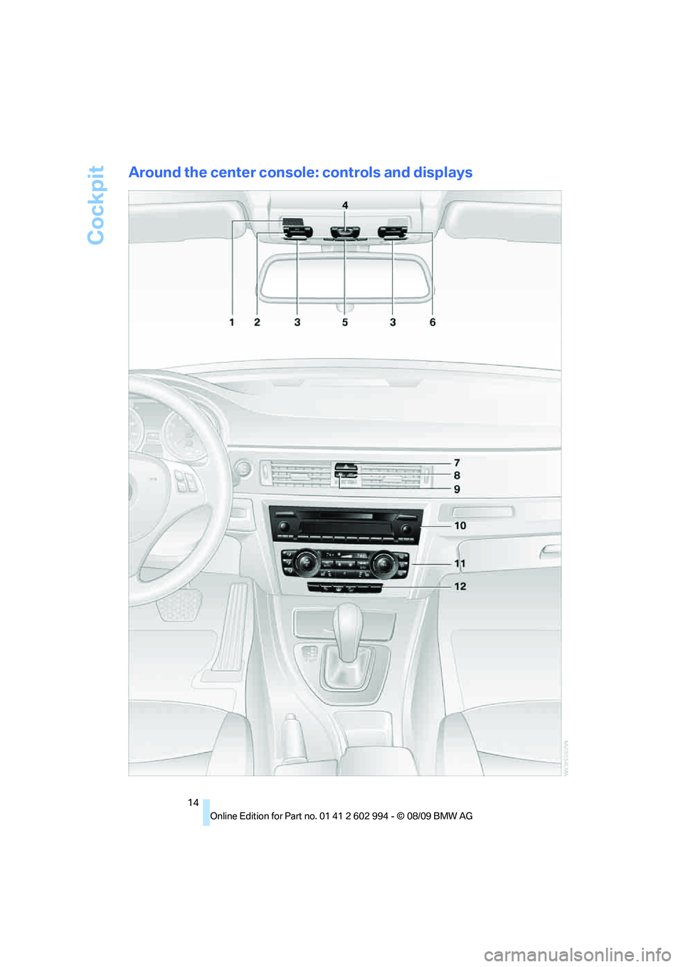 BMW M3 2010 User Guide Cockpit
14
Around the center console: controls and displays 