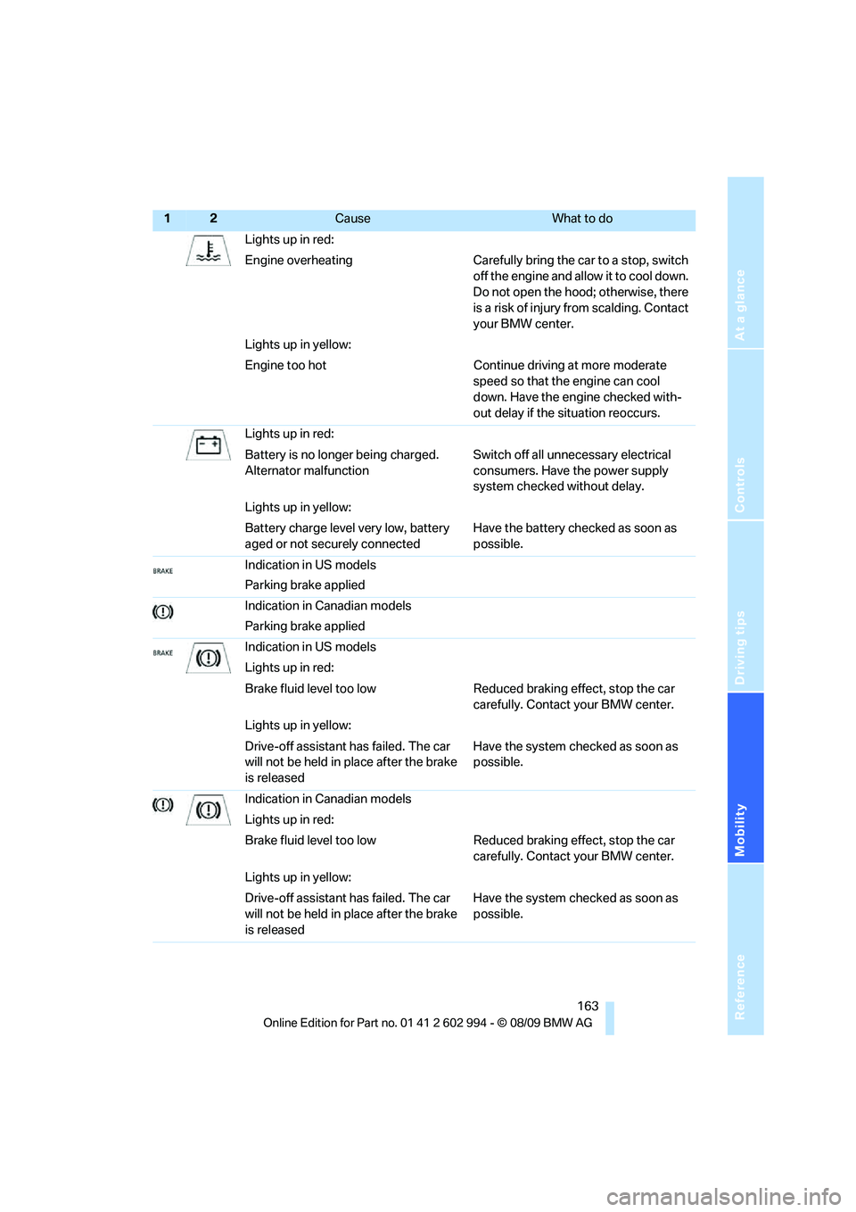 BMW M3 2010  Owners Manual Reference
At a glance
Controls
Driving tips
Mobility
 163
Lights up in red:
Engine overheating Carefully bring the car to a stop, switch 
off the engine and allow it to cool down. 
Do not open the hoo