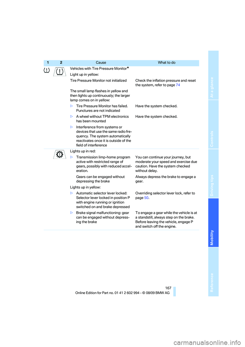 BMW M3 2010  Owners Manual Reference
At a glance
Controls
Driving tips
Mobility
 167
Vehicles with Tire Pressure Monitor*
Light up in yellow:
Tire Pressure Monitor not initialized Check the inflation pressure and reset 
the sys