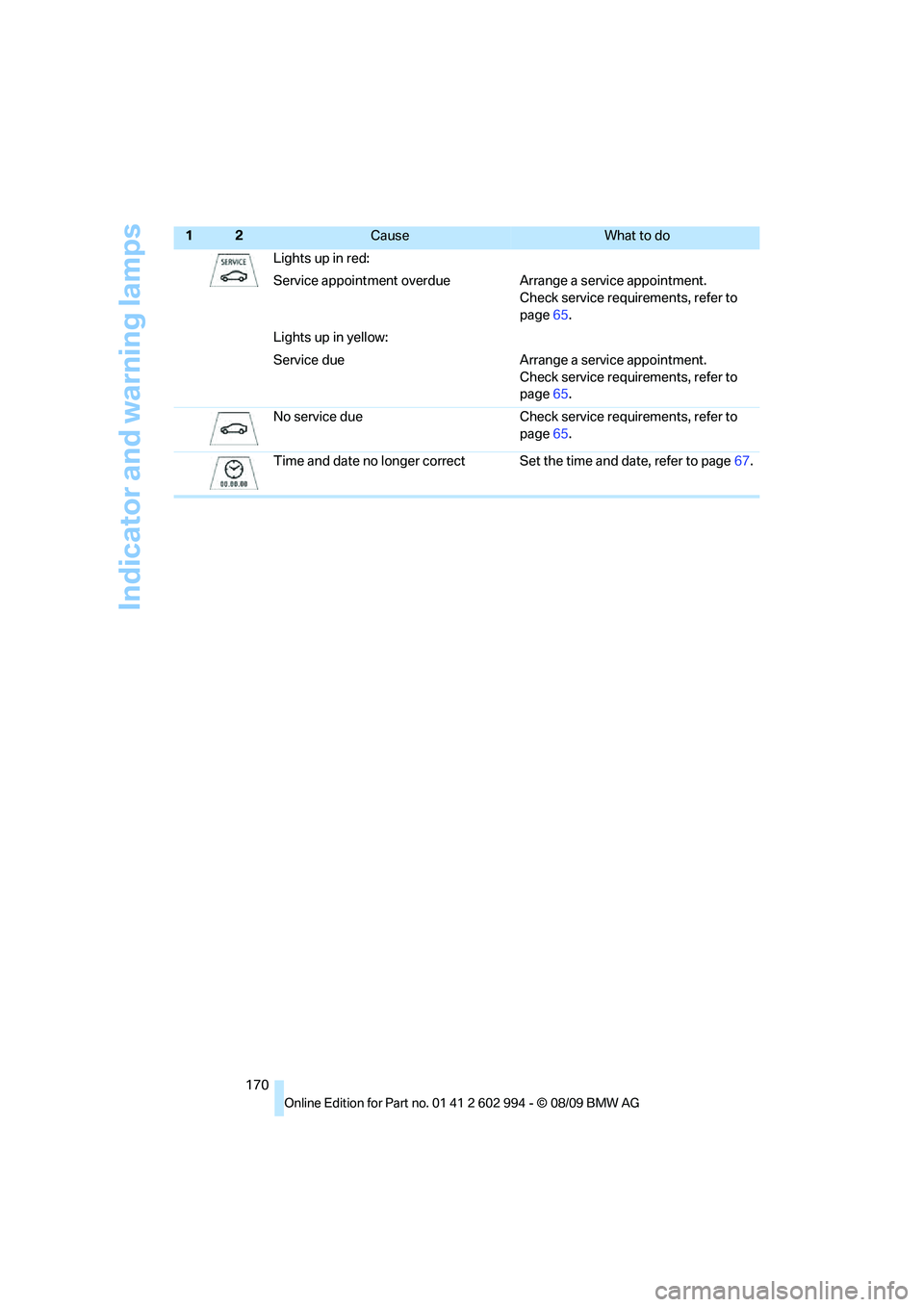 BMW M3 2010  Owners Manual Indicator and warning lamps
170Lights up in red:
Service appointment overdue Arrange a service appointment.
Check service requirements, refer to 
page65.
Lights up in yellow:
Service due Arrange a ser