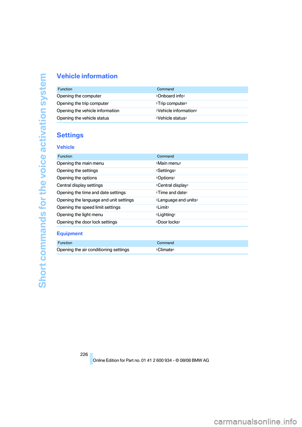 BMW M3 2009  Owners Manual Short commands for the voice activation system
226
Vehicle information
Settings
Vehicle
Equipment
FunctionCommand
Opening the computer{Onboard info}
Opening the trip computer{Trip computer}
Opening th