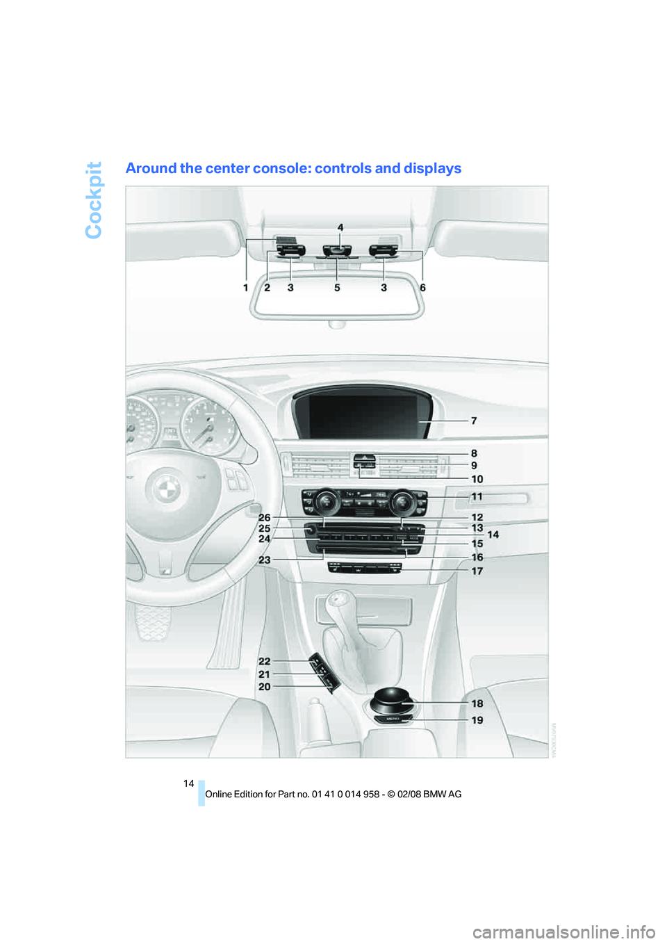BMW M3 2008 User Guide Cockpit
14
Around the center console: controls and displays BMW M3 2008 User Guide Cockpit
14
Around the center console: controls and displays