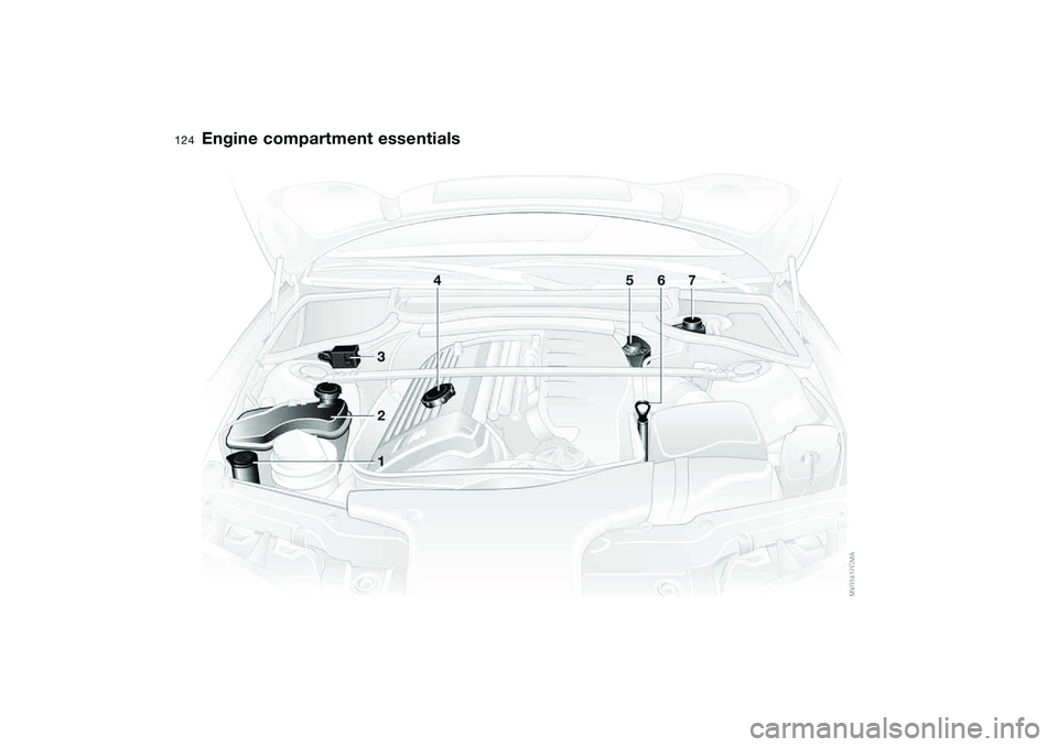 BMW M3 CONVERTIBLE 2011 Owners Manual 124
Engine compartment essentials BMW M3 CONVERTIBLE 2011 Owners Manual 124
Engine compartment essentials