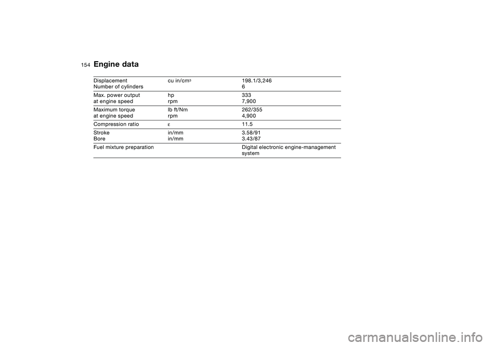 BMW M3 CONVERTIBLE 2011  Owners Manual 154
Engine dataDisplacement
Number of cylinderscu in/cm
3
198.1/3,246
6
Max. power output
at engine speedhp
rpm333
7,900
Maximum torque
at engine speedlb ft/Nm
rpm262/355
4,900
Compression ratioε11.5