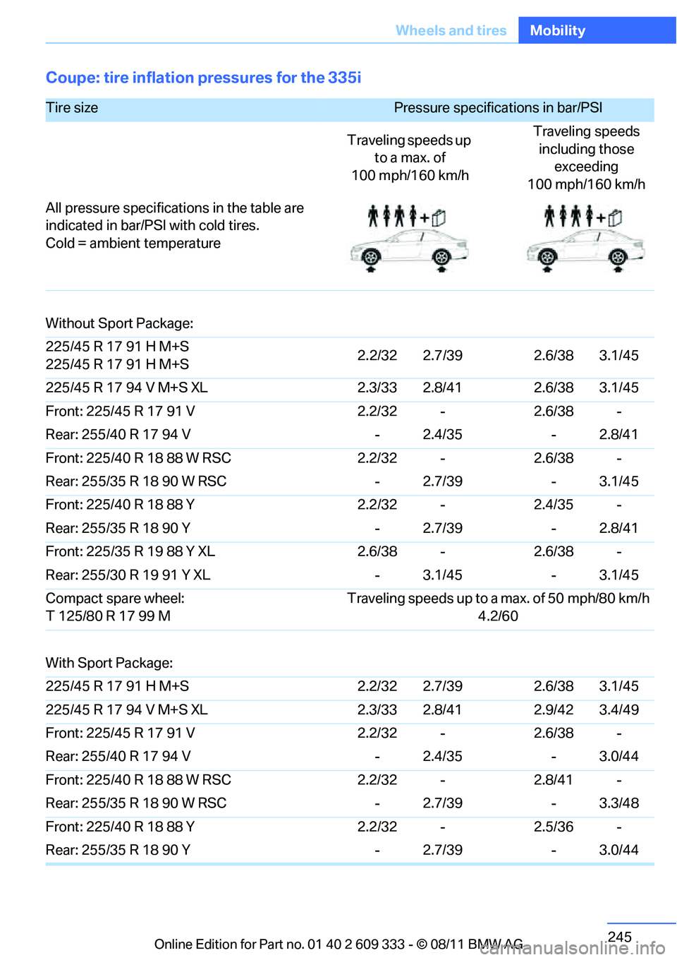 BMW M3 COUPE 2012 Owners Manual 245
Wheels and tires
Mobility
Coupe: tire inflation pressures for the 335i
Tire size Pressure specifications in bar/PSI
Traveling speeds up to a max. of
100 mph/160 km/h Traveling speeds
including BMW M3 COUPE 2012 Owners Manual 245
Wheels and tires
Mobility
Coupe: tire inflation pressures for the 335i
Tire size Pressure specifications in bar/PSI
Traveling speeds up to a max. of
100 mph/160 km/h Traveling speeds
including