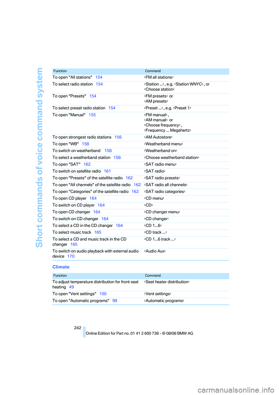 BMW M5 2010  Owners Manual Short commands of voice command system
242
Climate
To open "All stations"154{FM all stations}
To select radio station154{Station ...}, e.g. {Station WNYC}, or
{Choose station}
To open "Presets"154{FM 