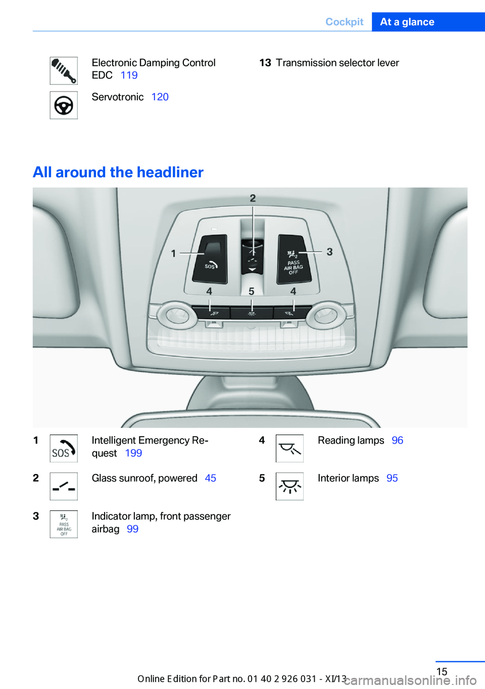 BMW M5 SEDAN 2013 User Guide Electronic Damping Control
EDC 119Servotronic 12013Transmission selector lever
All around the headliner
1Intelligent Emergency Re‐
quest 1992Glass sunroof, powered 453Indicat BMW M5 SEDAN 2013 User Guide Electronic Damping Control
EDC 119Servotronic 12013Transmission selector lever
All around the headliner
1Intelligent Emergency Re‐
quest 1992Glass sunroof, powered 453Indicat