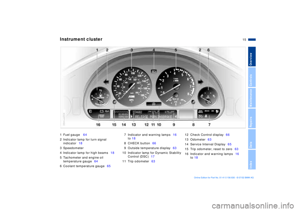BMW M5 SEDAN 2003 User Guide  
15n
 
OverviewControlsMaintenanceRepairsDataIndex
 
1 Fuel gauge 64
2 Indicator lamp for turn signal 
indicator18 
3 Speedometer
4 Indicator lamp for high beams18
5 Tachometer and engine oil 
temper