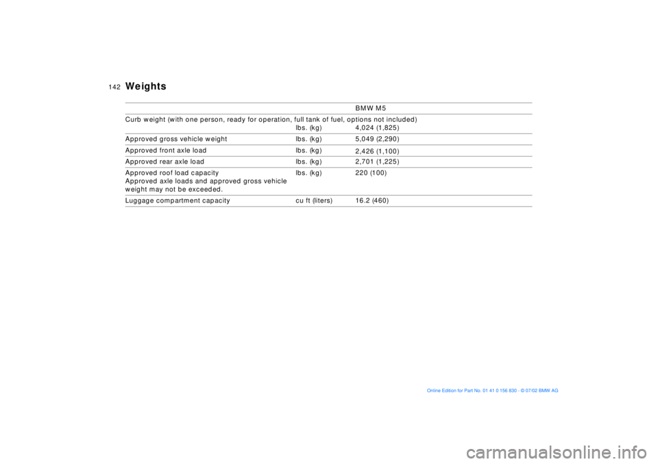 BMW M5 SEDAN 2003  Owners Manual 142n
Weights 
BMW M5 
Curb weight (with one person, ready for operation, full tank of fuel, options not included) 
lbs. (kg) 4,024 (1,825) 
Approved gross vehicle weight lbs. (kg) 5,049 (2,290) 
Appro