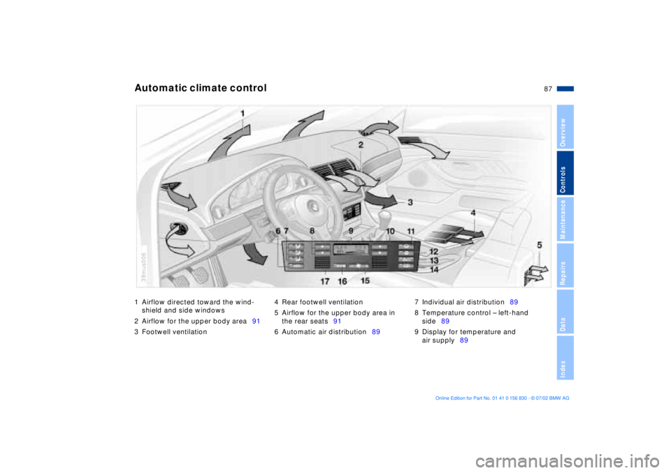 BMW M5 SEDAN 2003 Manual Online 87n
OverviewControlsMaintenanceRepairsDataIndex
1 Airflow directed toward the wind-
shield and side windows
2 Airflow for the upper body area91
3 Footwell ventilation4 Rear footwell ventilation
5 Airf