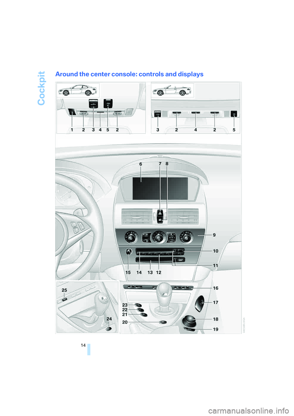 BMW M6 CONVERTIBLE 2008 User Guide Cockpit
14
Around the center console: controls and displays 