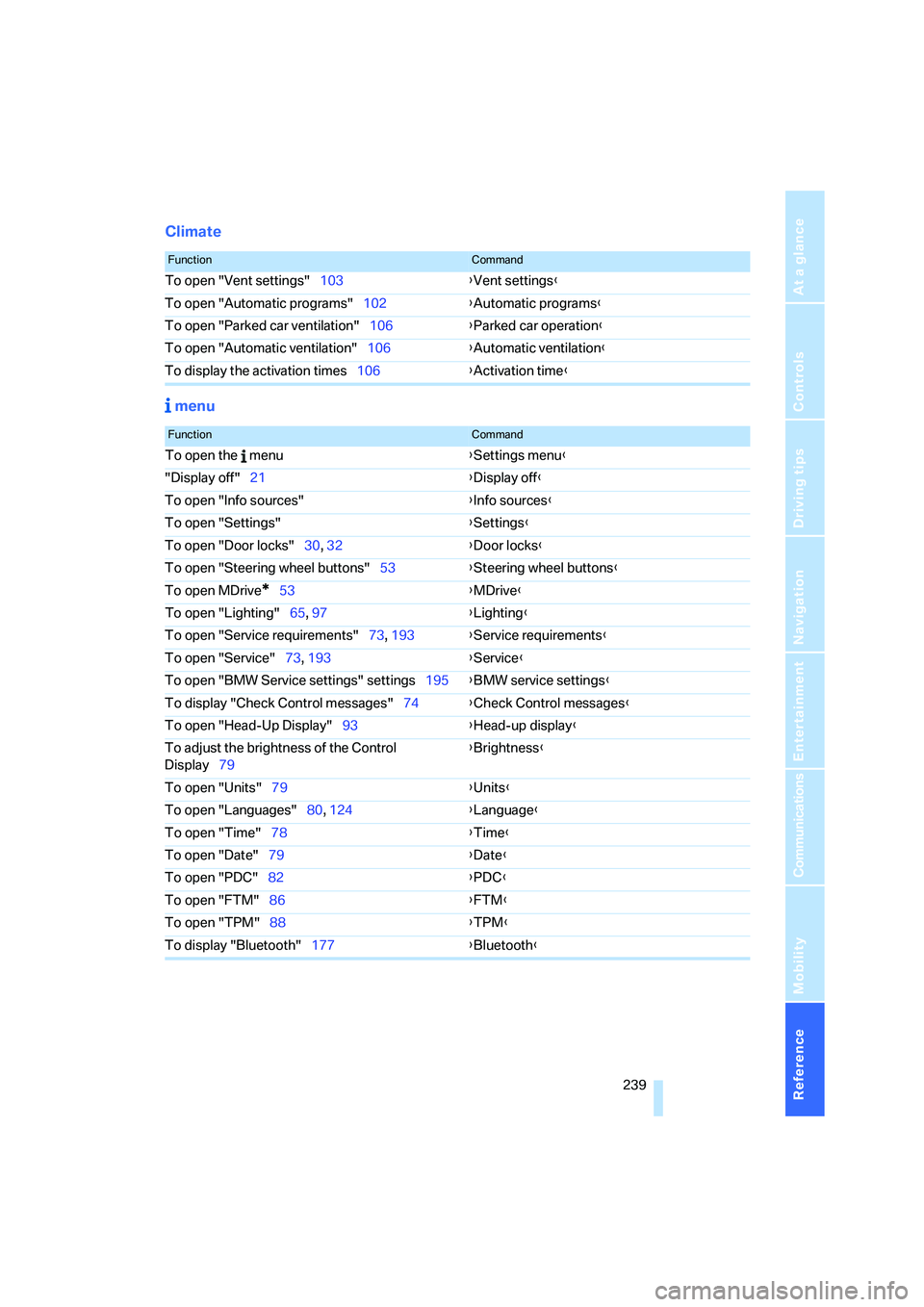 BMW M6 CONVERTIBLE 2008  Owners Manual Reference 239
At a glance
Controls
Driving tips
Communications
Navigation
Entertainment
Mobility
Climate
 menu
FunctionCommand
To open "Vent settings"103{Vent settings}
To open "Automatic programs"102