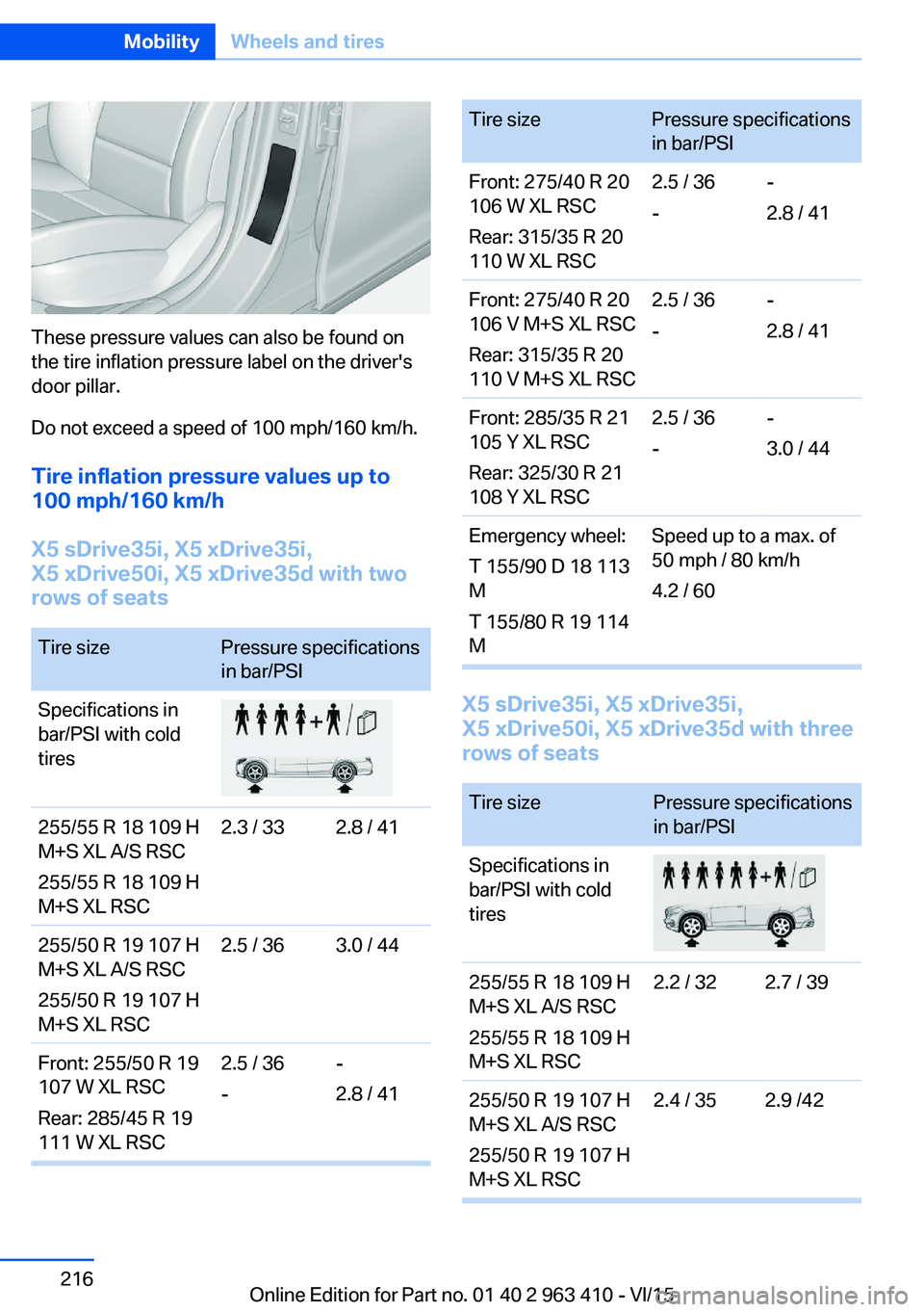BMW X5 XDRIVE35I 2015 Owners Manual These pressure values can also be found on
the tire inflation pressure label on the driver's
door pillar.
Do not exceed a speed of 100 mph/160 km/h.
Tire inflation pressure values up to
100 mph/16 BMW X5 XDRIVE35I 2015 Owners Manual These pressure values can also be found on
the tire inflation pressure label on the driver's
door pillar.
Do not exceed a speed of 100 mph/160 km/h.
Tire inflation pressure values up to
100 mph/16